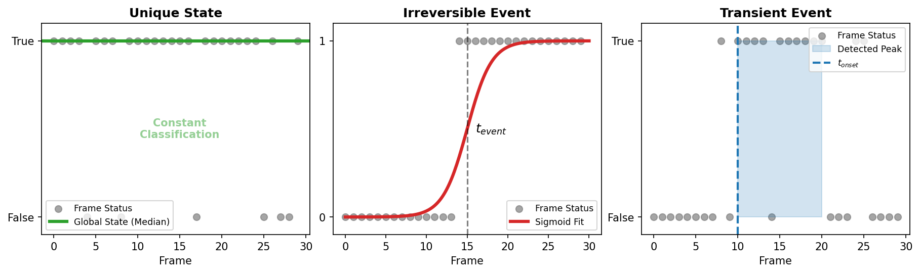 classifier_models