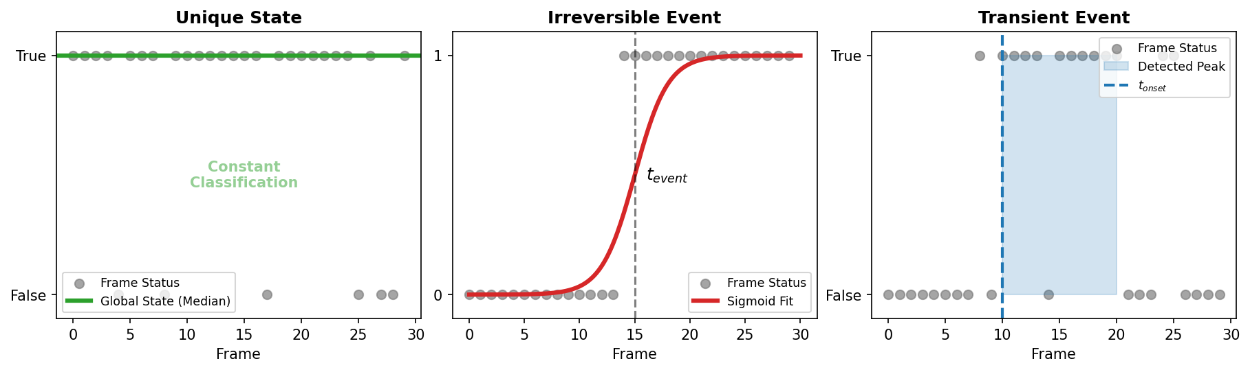 classifier_models