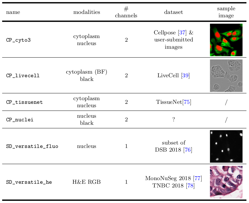 table_generalist